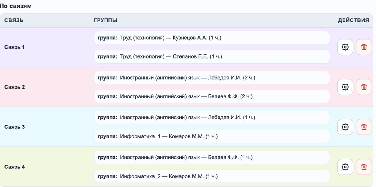 Сводка учебной программы по связям